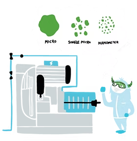 Homogenizer reducing particle size from micro to nanometre scale