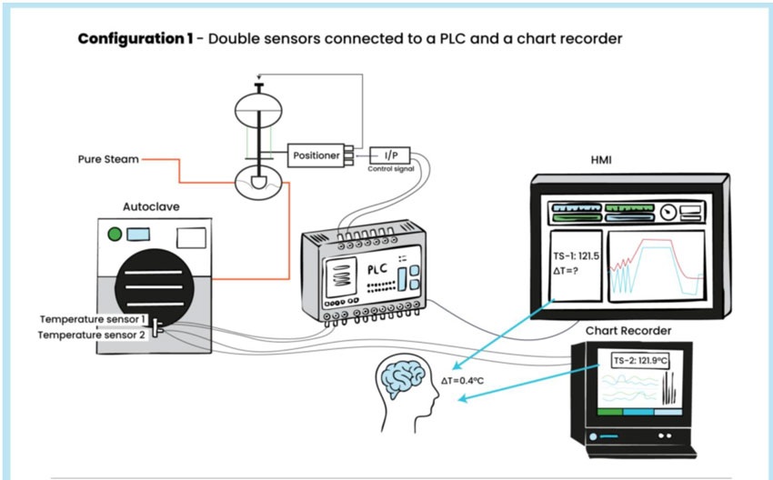 Read more about the article Annex 1 §8.50 — Is Total Sensor Separation Really Required?