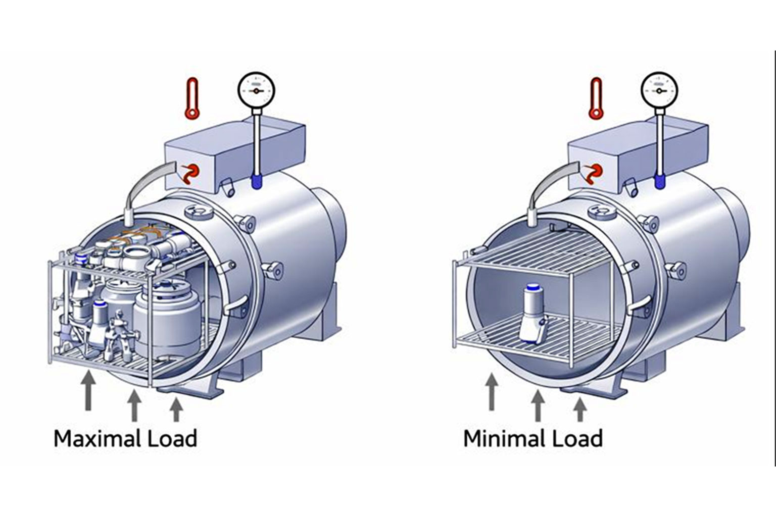 Read more about the article Annex 1 §8.38 — Is Minimum-Load Validation Actually Required?