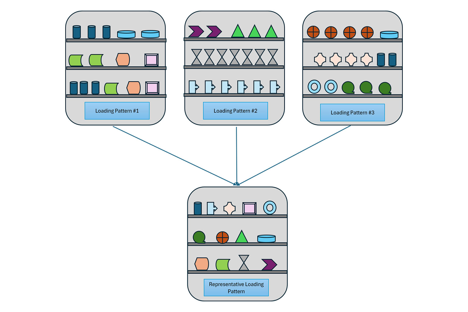 Read more about the article Use of Representative Load Configurations in Validation of Multiple Loading Patterns