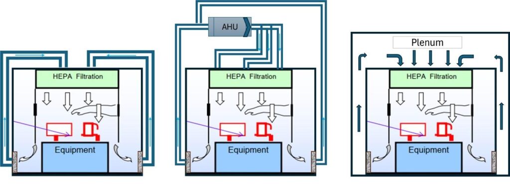 Three oRABS air supply options: direct ducting, dedicated AHU supply and a sealed plenum